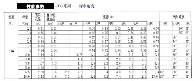 單元組合式實心錐形噴嘴