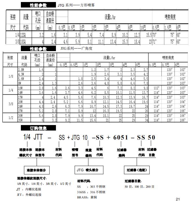 單元組合式實心錐形噴嘴